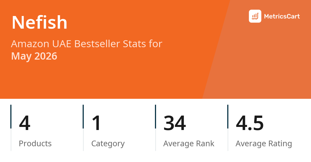 Top Categories Distribution