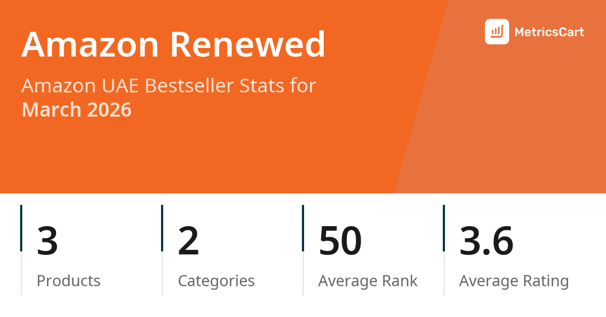 Top Categories Distribution