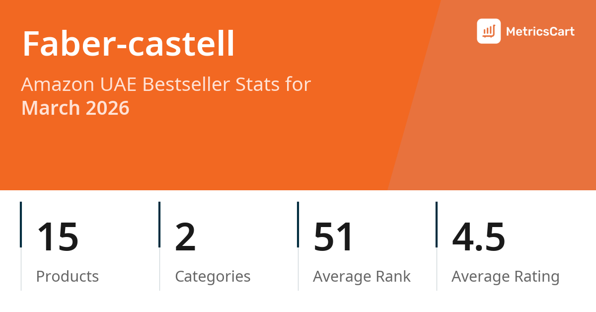 Top Categories Distribution