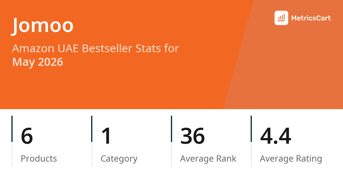 Top Categories Distribution