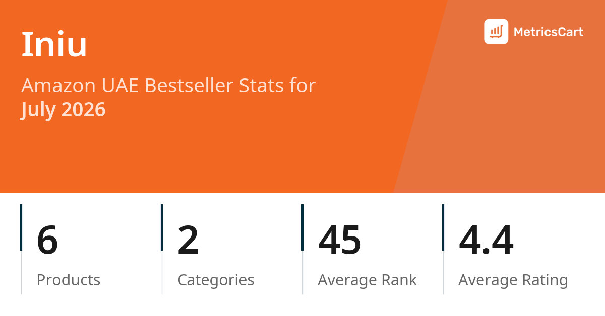 Top Categories Distribution