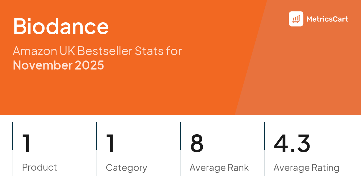 Top Categories Distribution