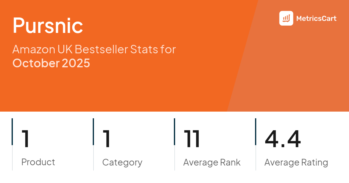 Top Categories Distribution