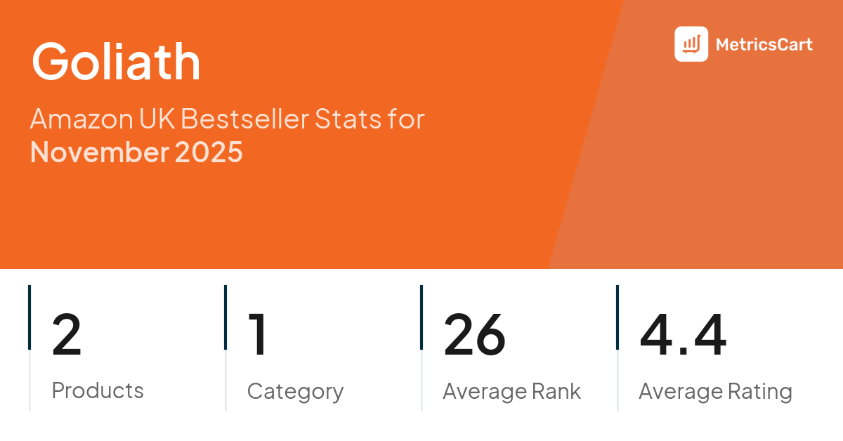 Top Categories Distribution