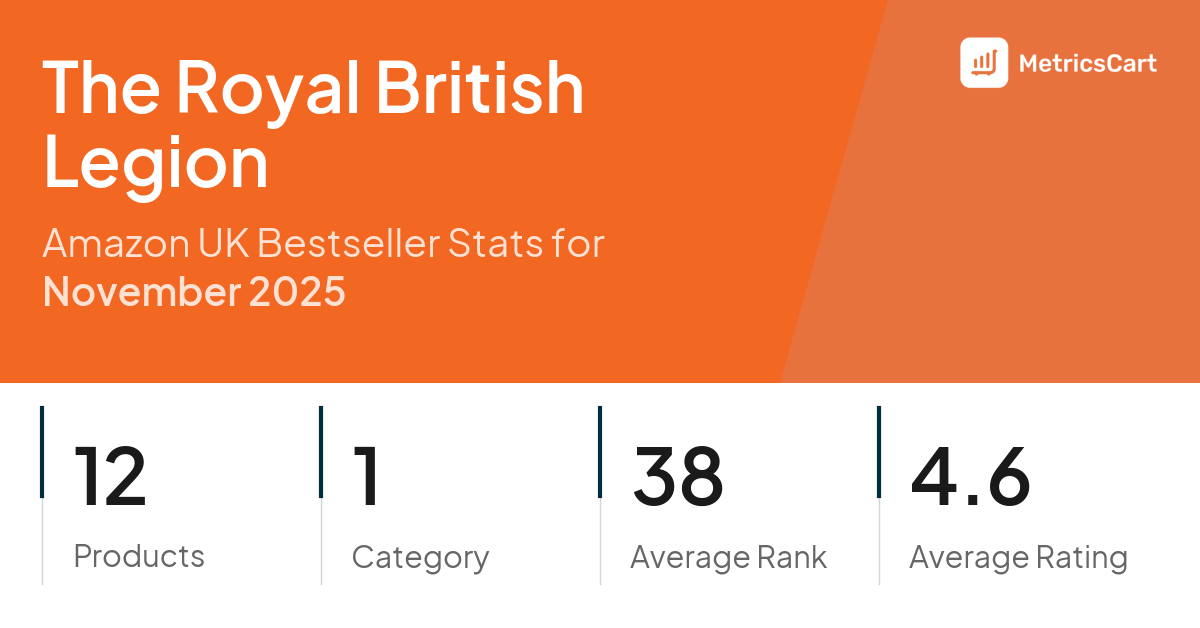 Top Categories Distribution