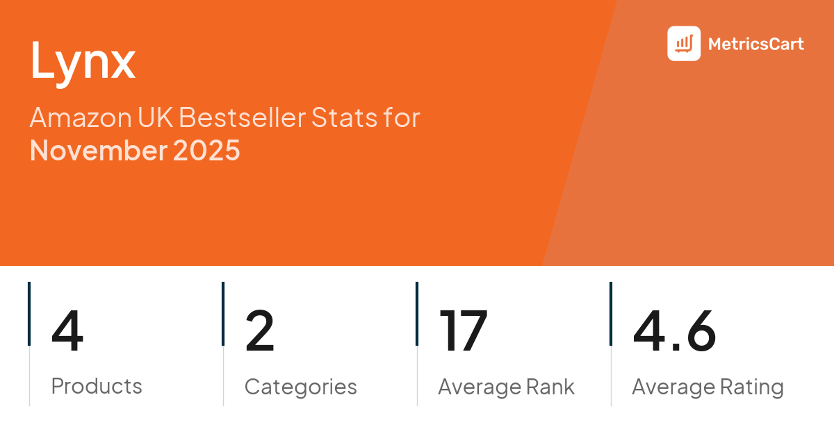Top Categories Distribution