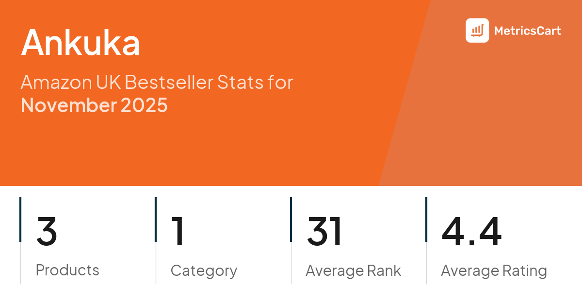 Top Categories Distribution