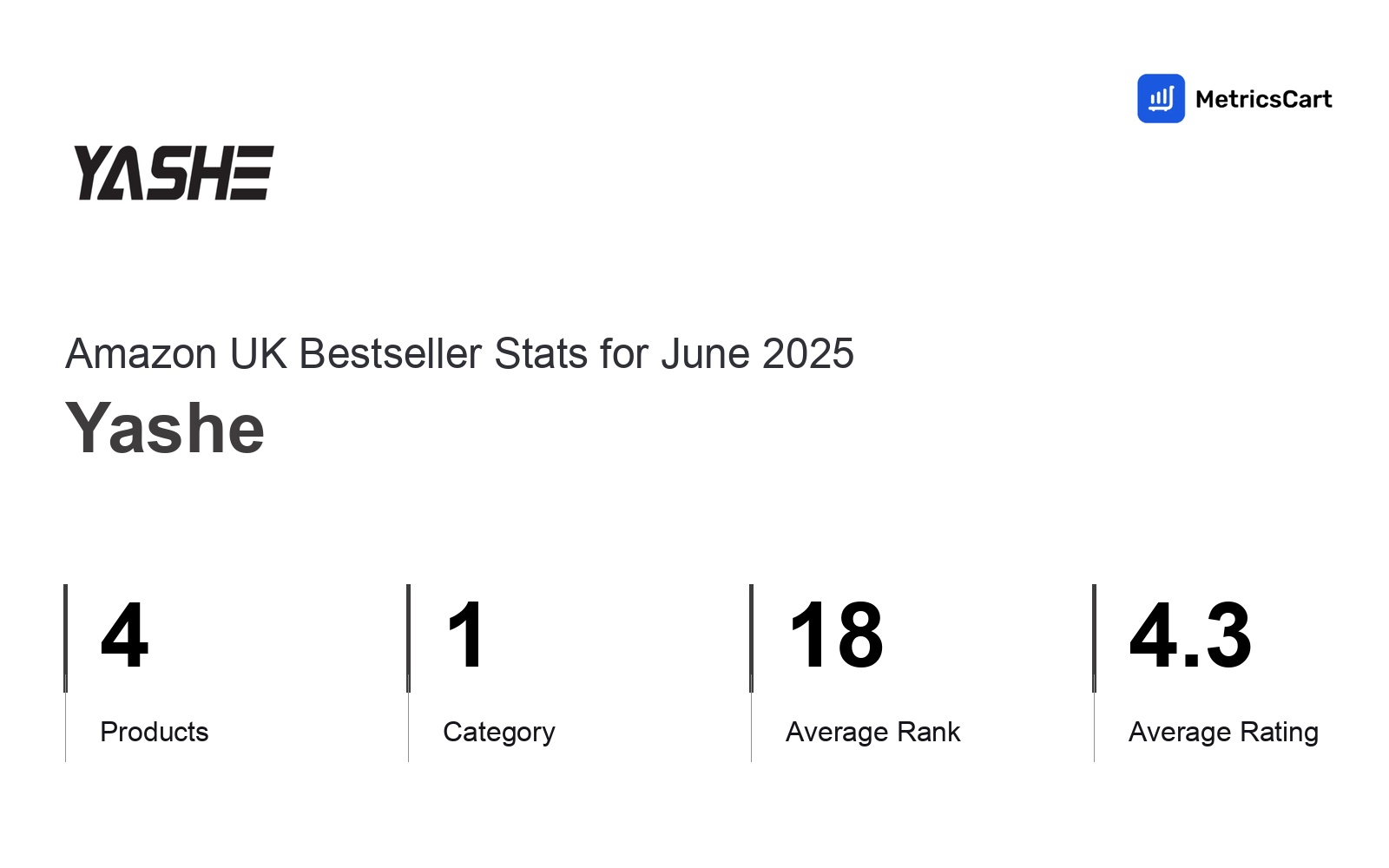 Top Categories Distribution