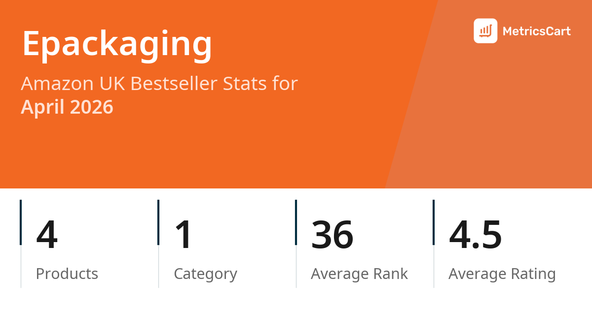 Top Categories Distribution