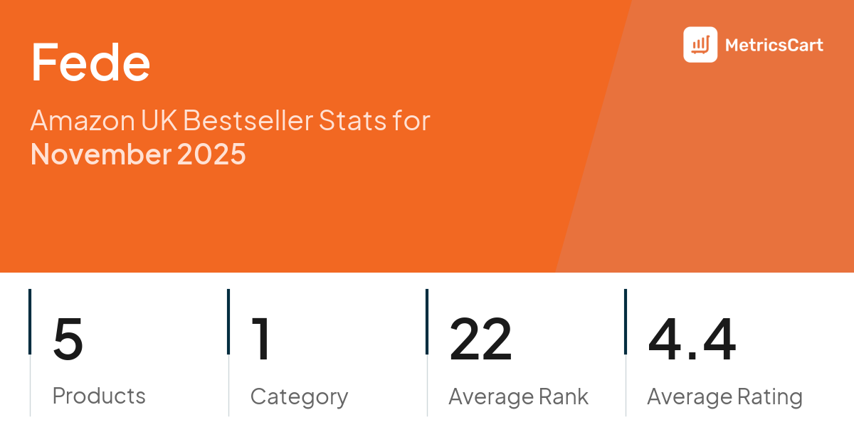 Top Categories Distribution