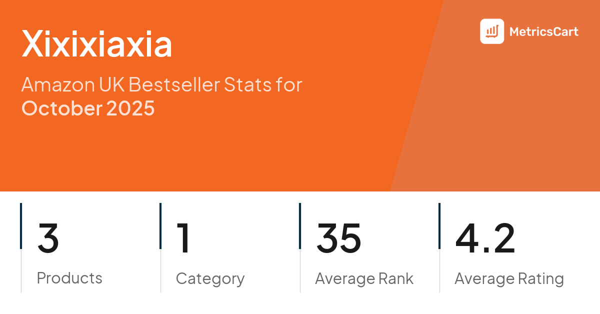 Top Categories Distribution
