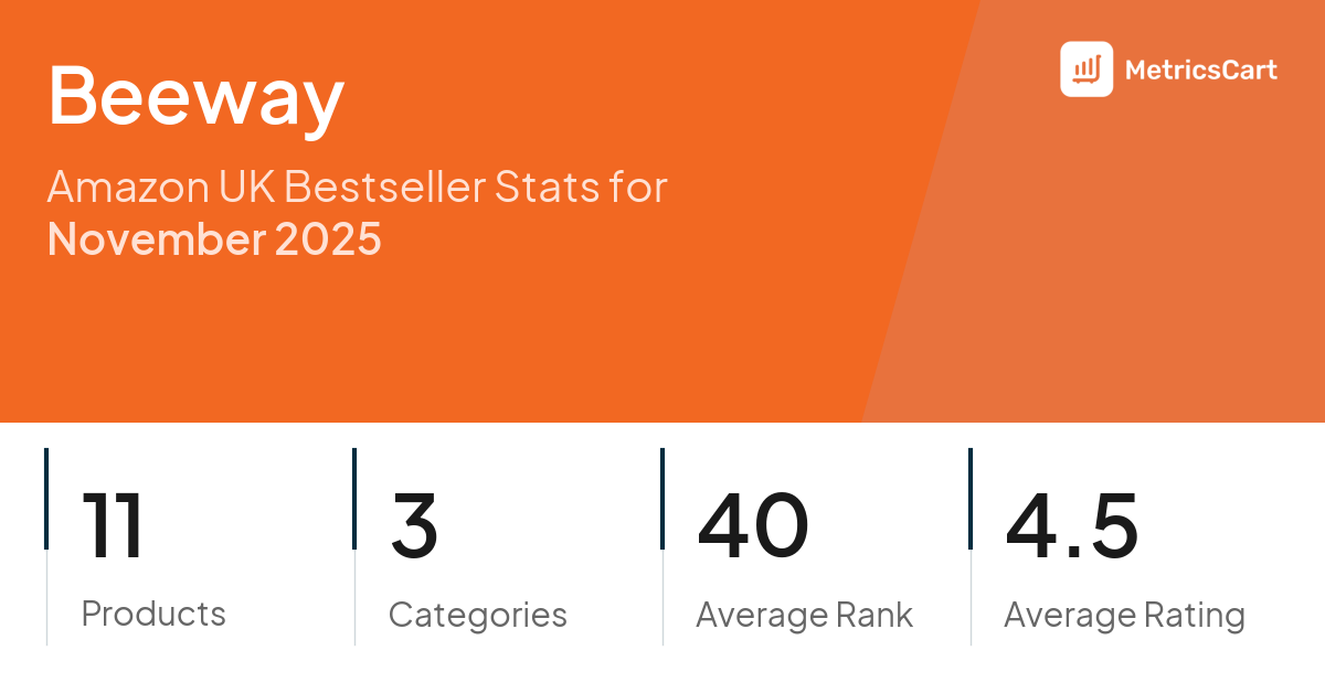 Top Categories Distribution