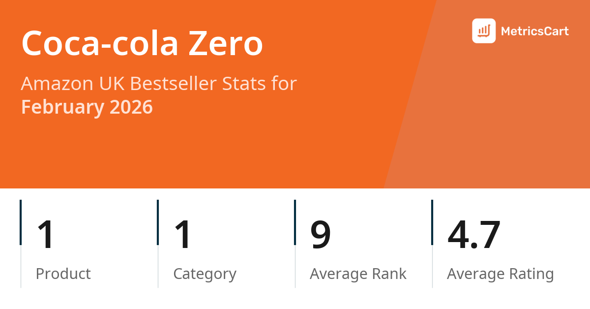 Top Categories Distribution