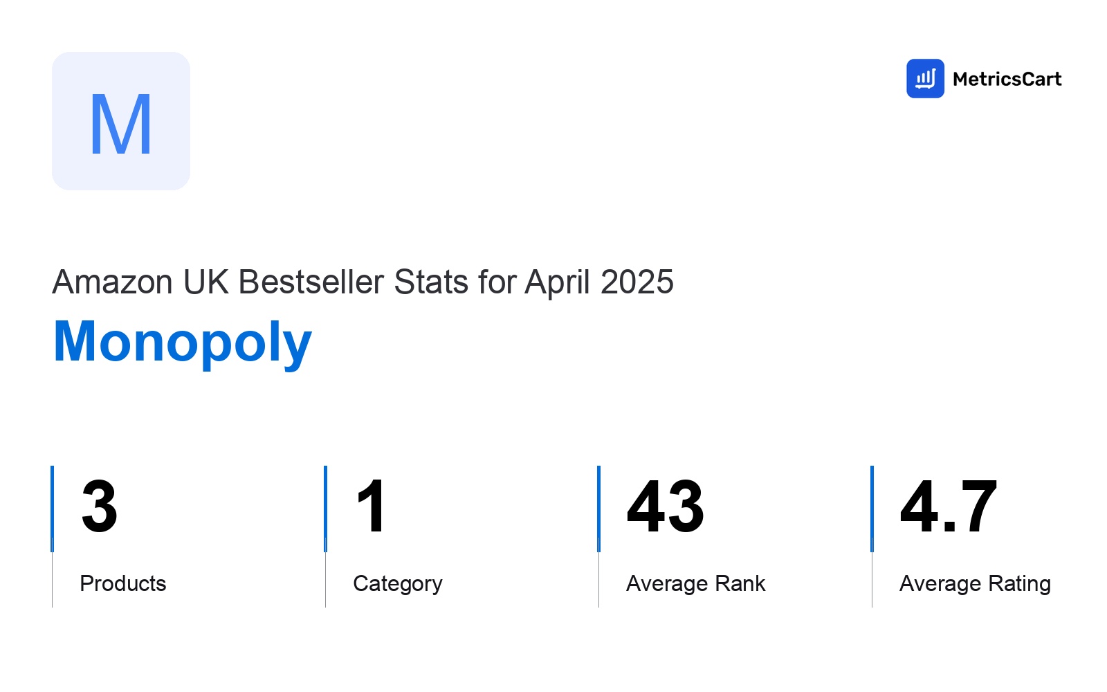 Top Categories Distribution