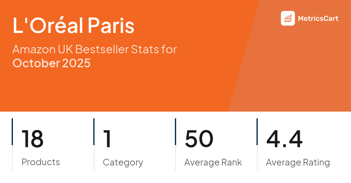 Top Categories Distribution