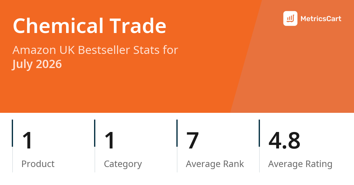Top Categories Distribution