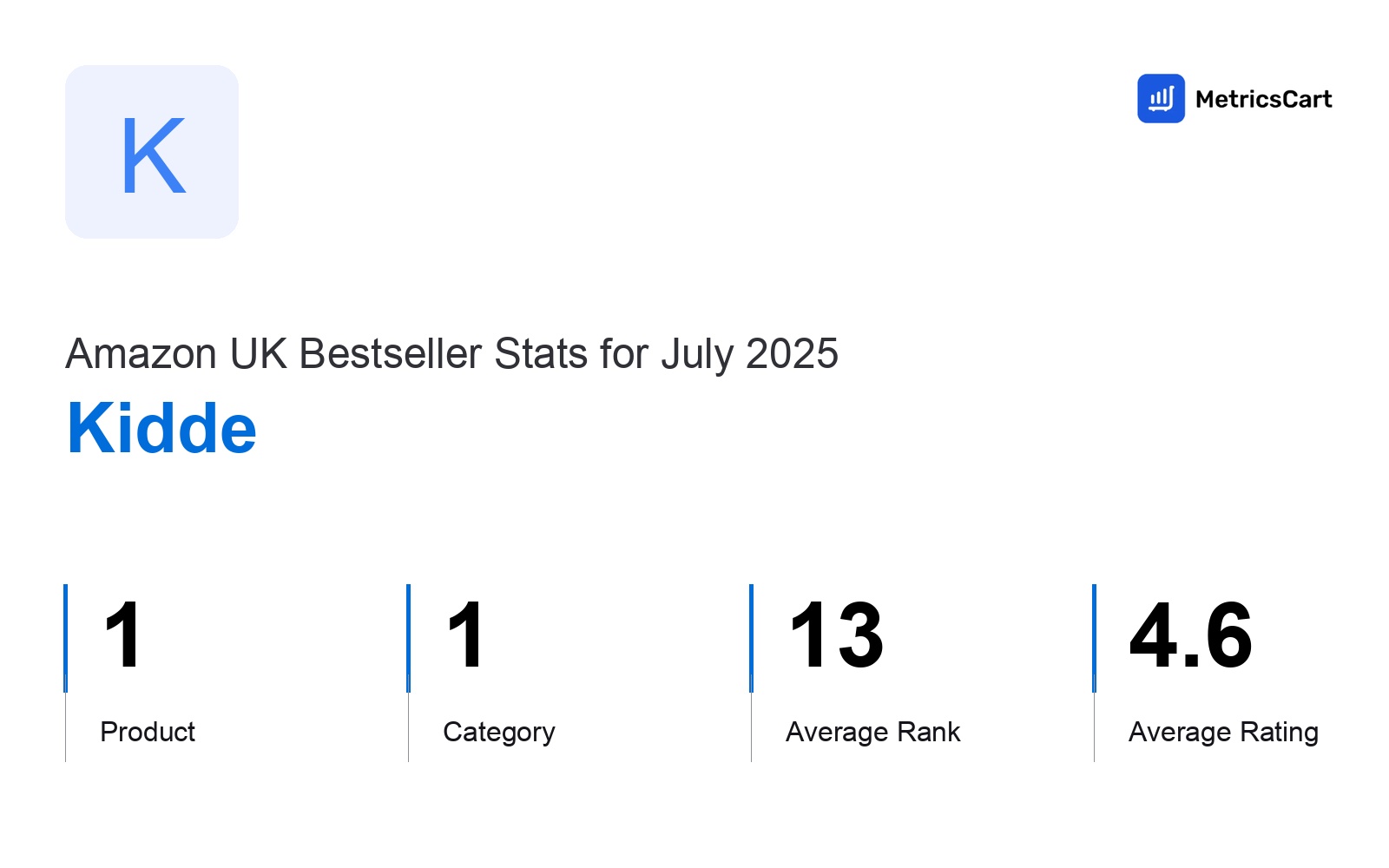 Top Categories Distribution