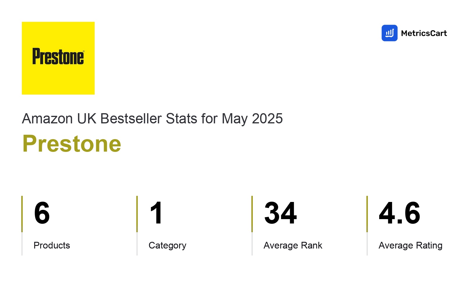 Top Categories Distribution