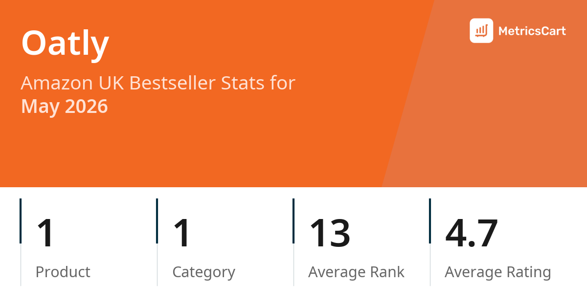 Top Categories Distribution