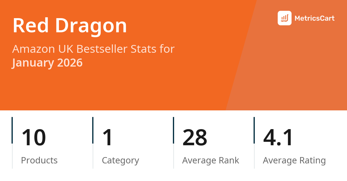 Top Categories Distribution