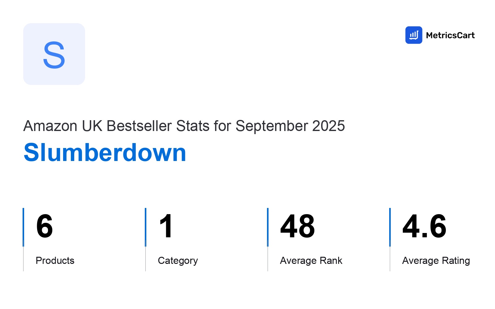 Top Categories Distribution