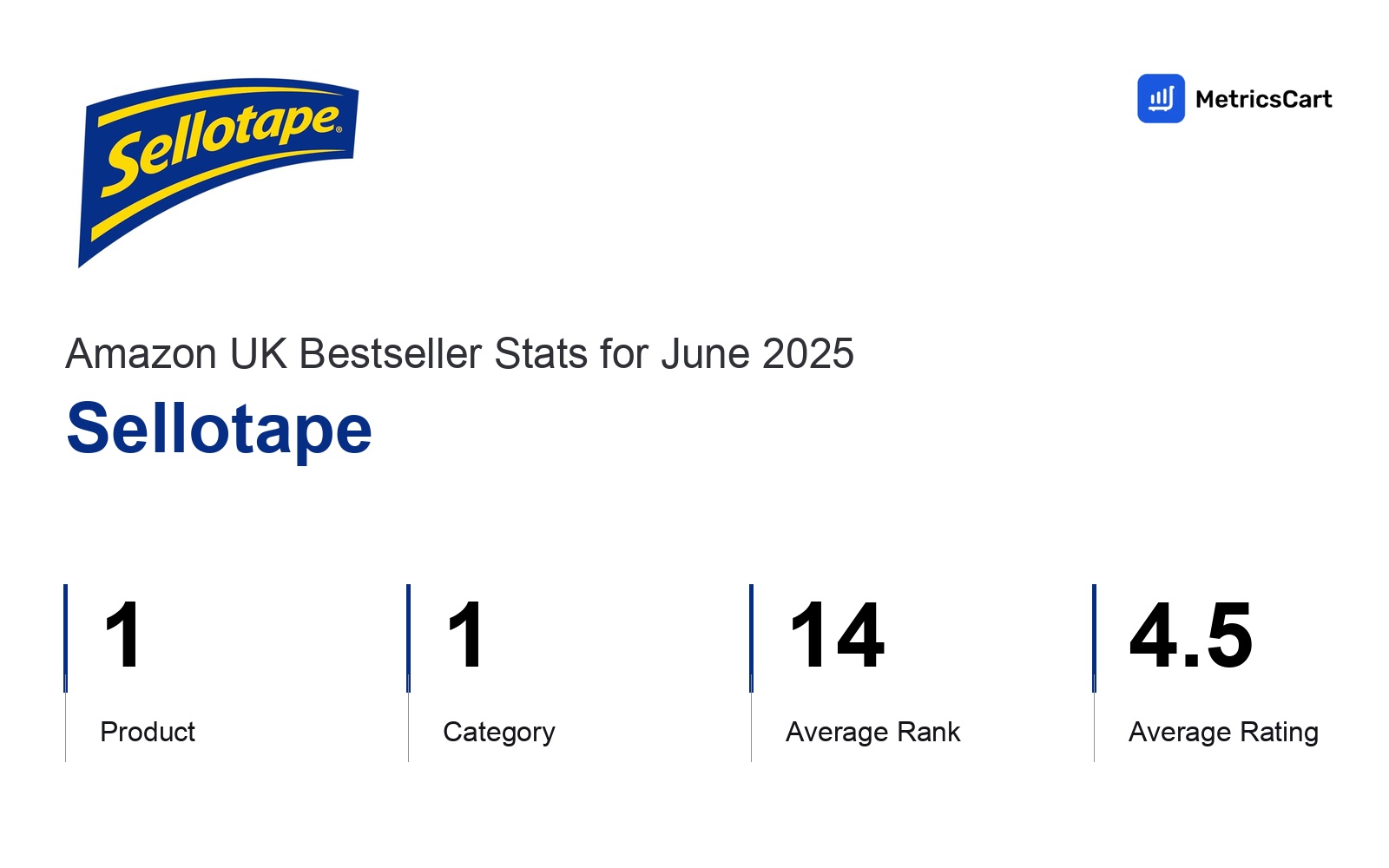Top Categories Distribution