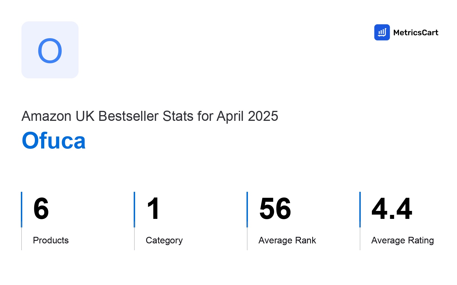 Top Categories Distribution