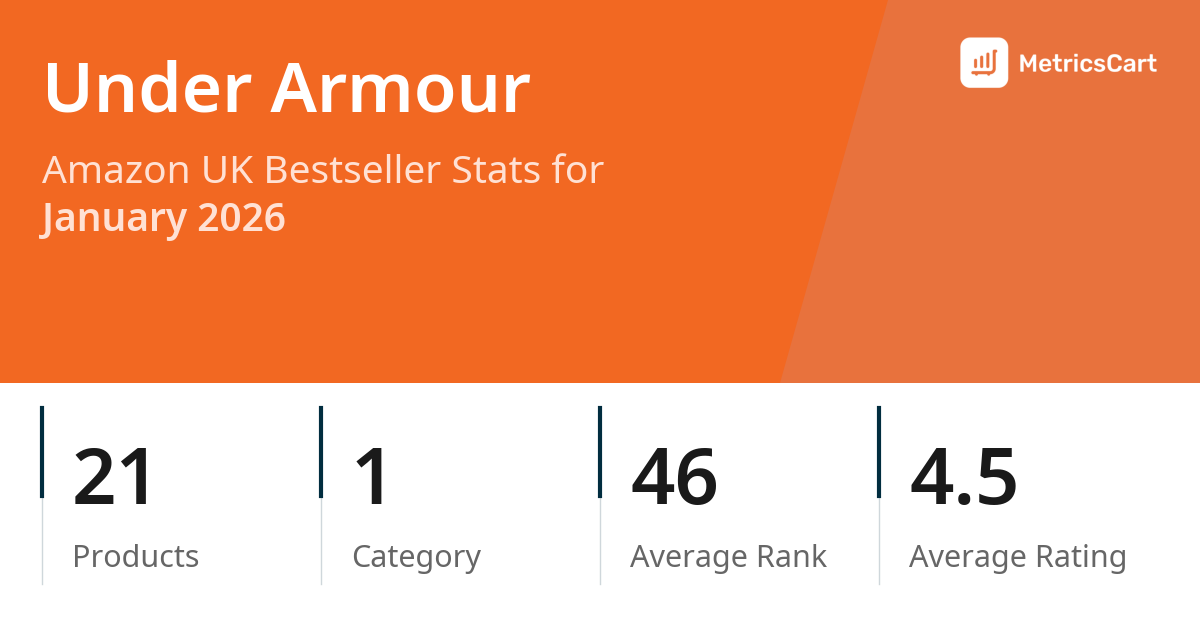 Top Categories Distribution
