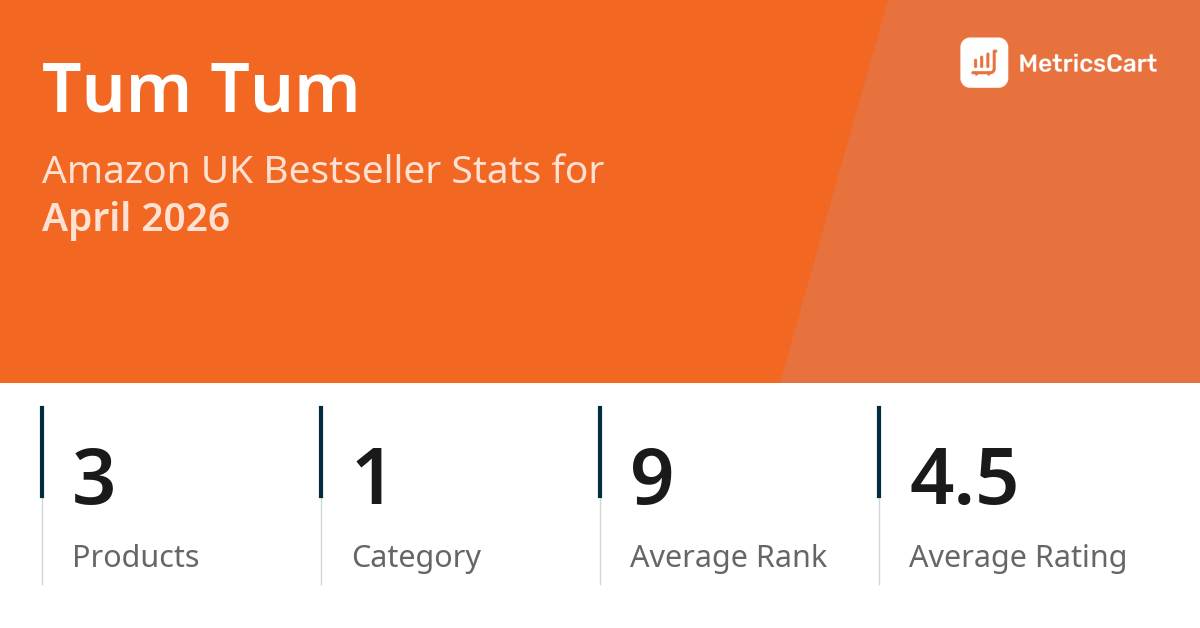 Top Categories Distribution