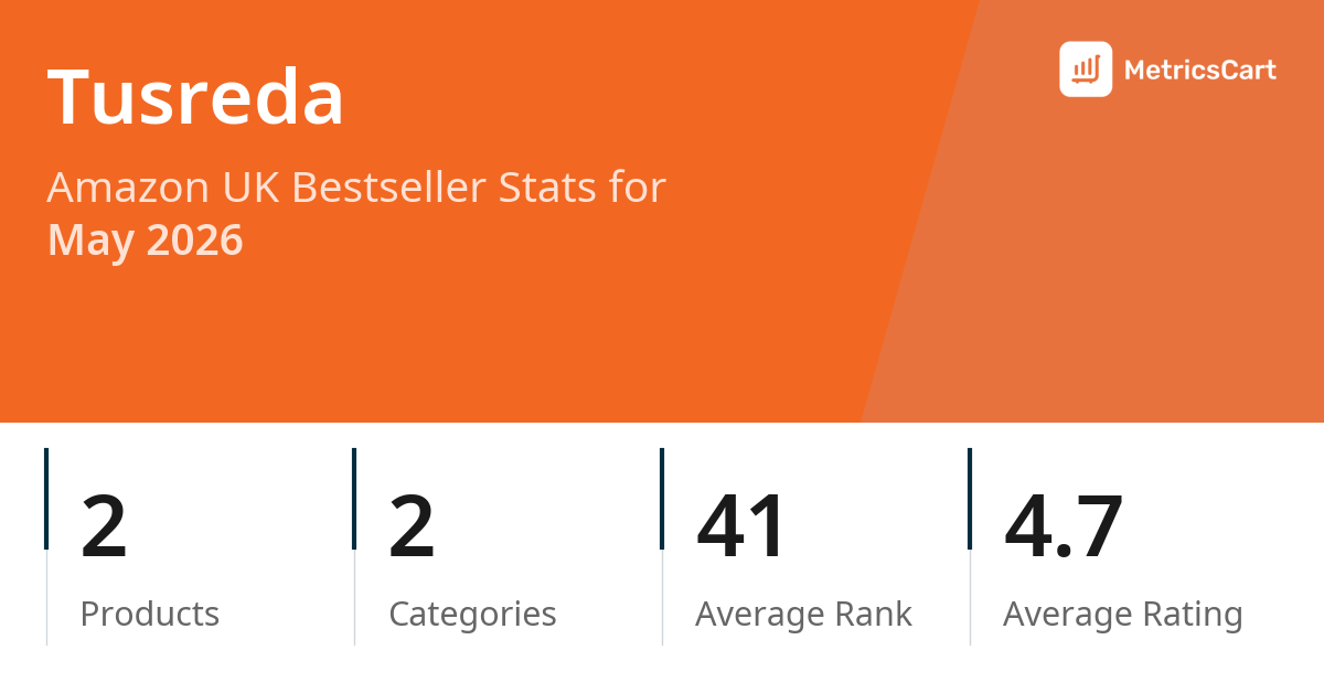 Top Categories Distribution