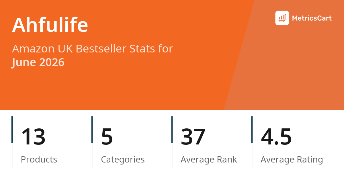 Top Categories Distribution