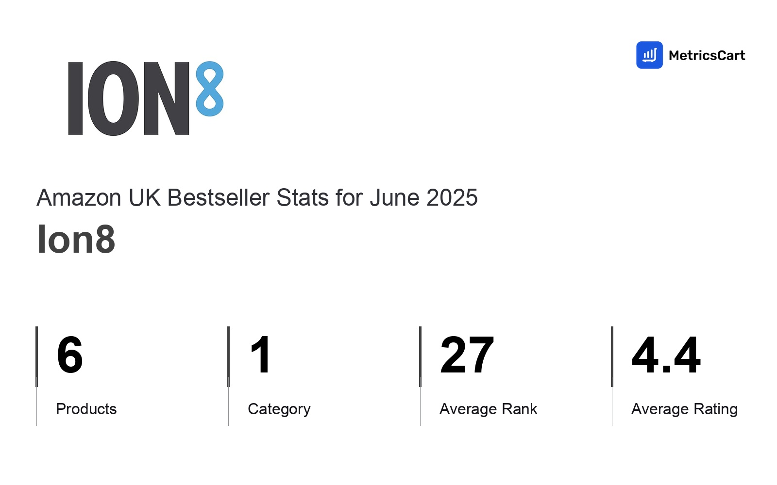 Top Categories Distribution