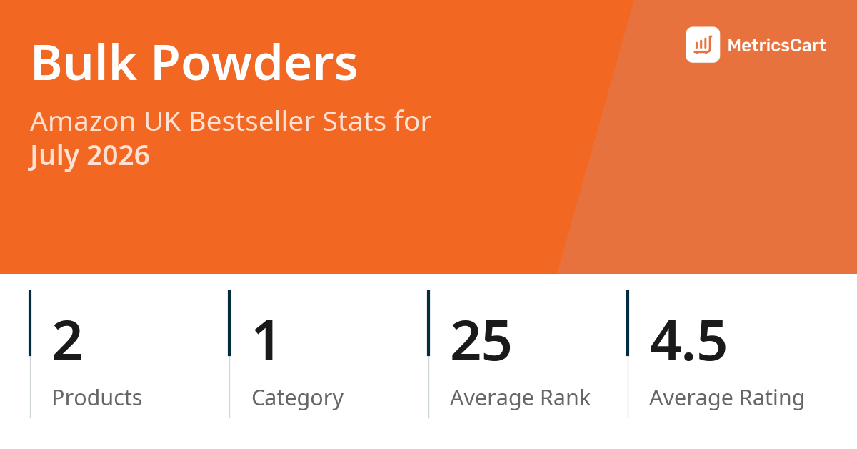 Top Categories Distribution