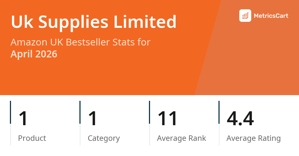 Top Categories Distribution