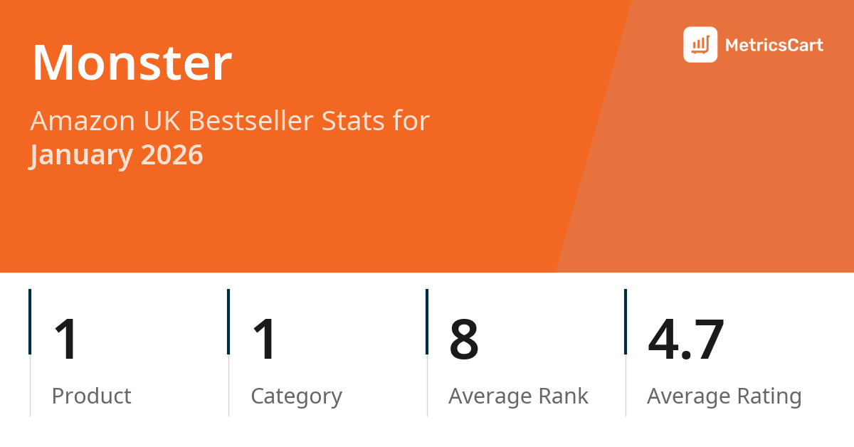 Top Categories Distribution