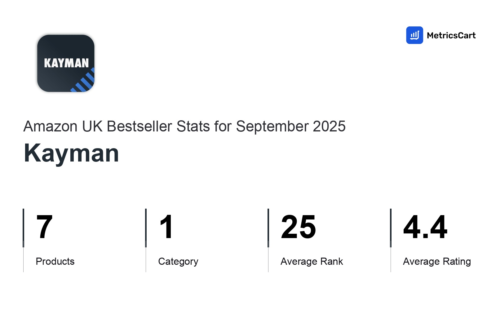 Top Categories Distribution