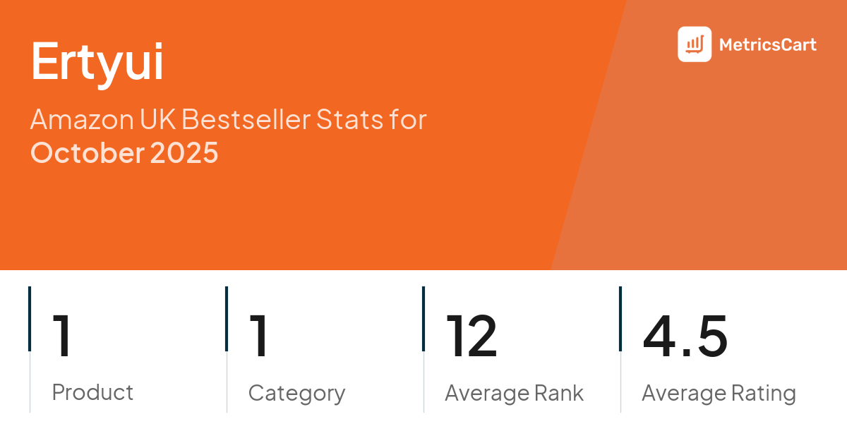 Top Categories Distribution