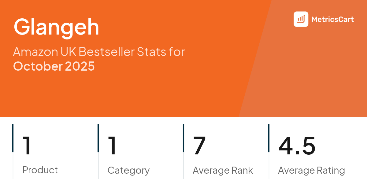 Top Categories Distribution