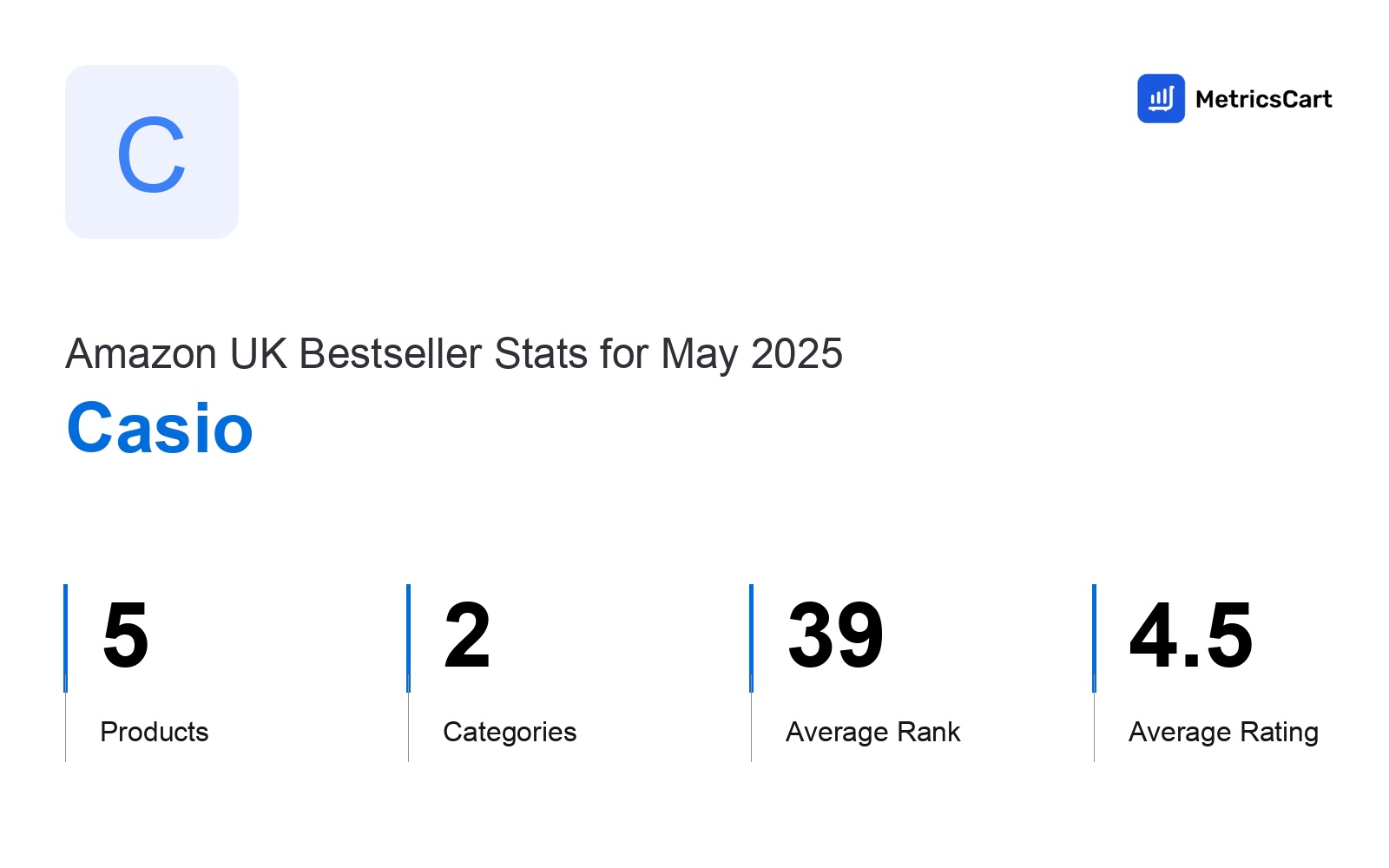 Top Categories Distribution