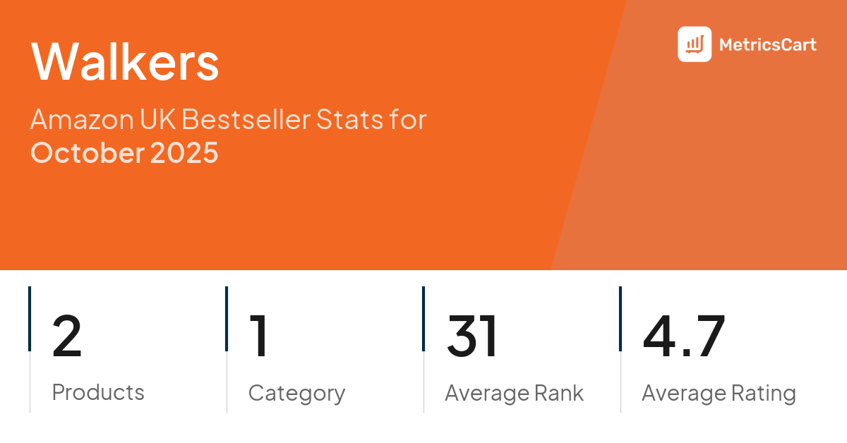 Top Categories Distribution