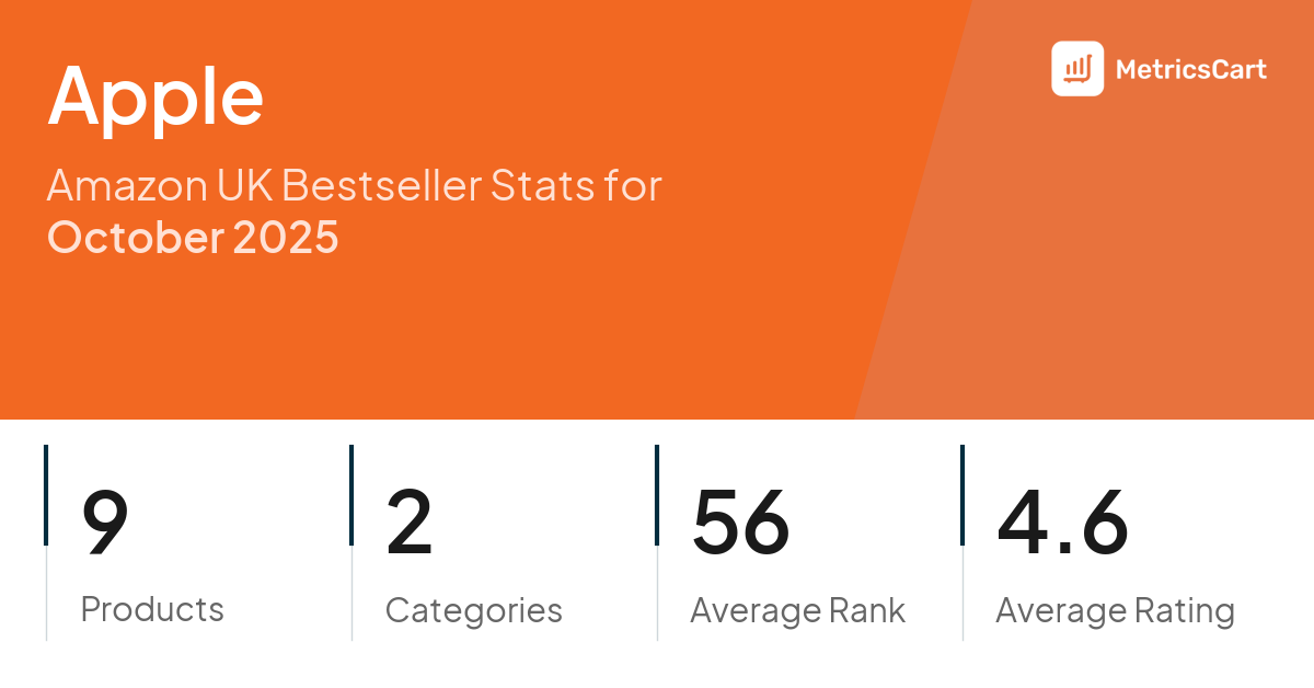 Top Categories Distribution