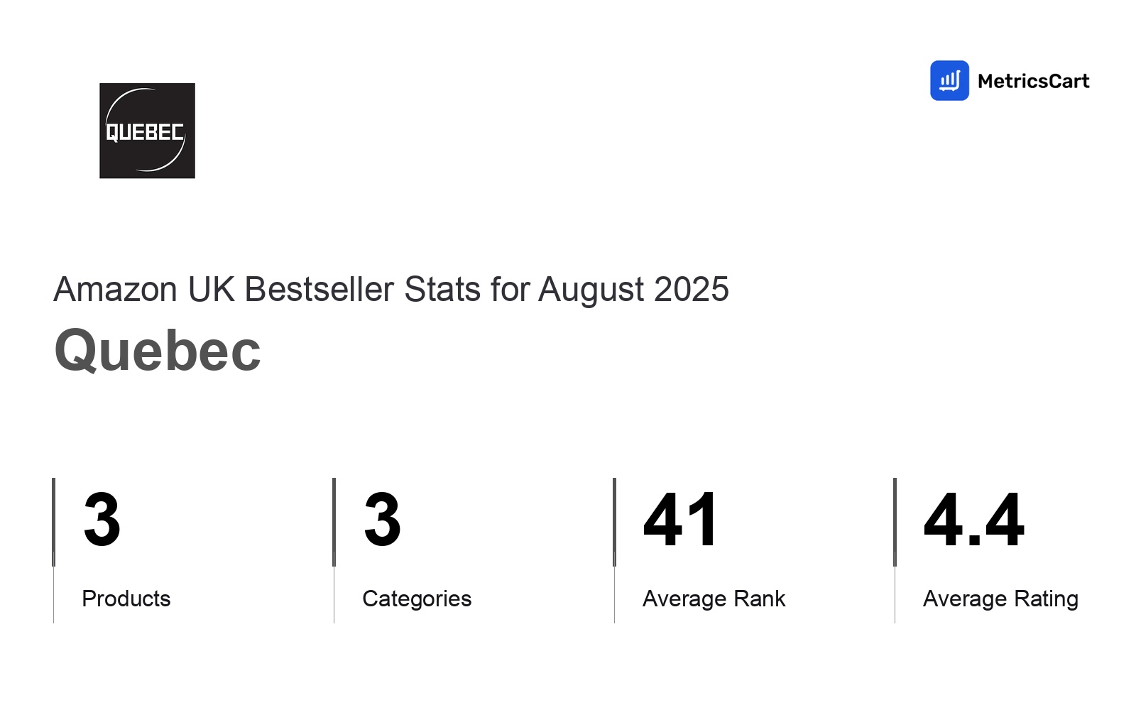 Top Categories Distribution