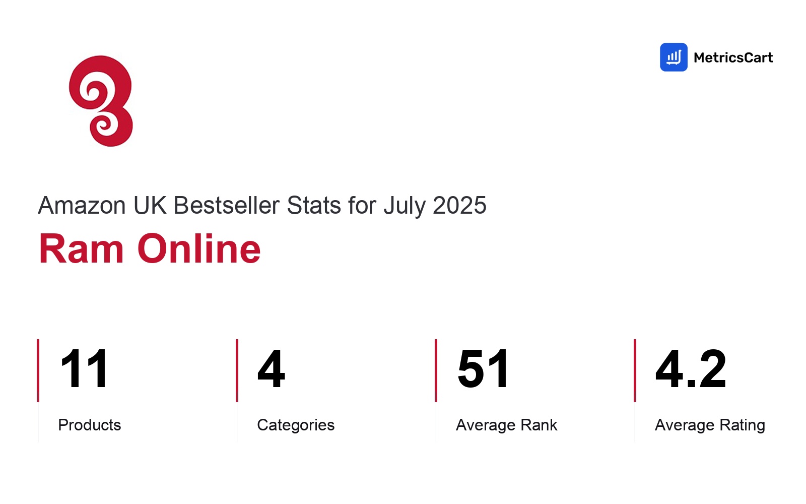Top Categories Distribution
