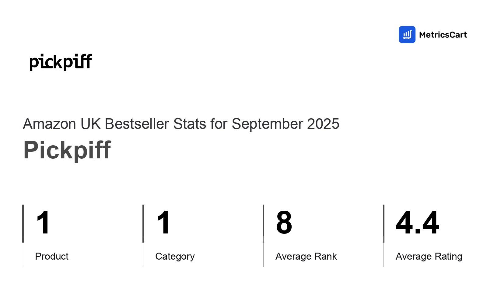 Top Categories Distribution