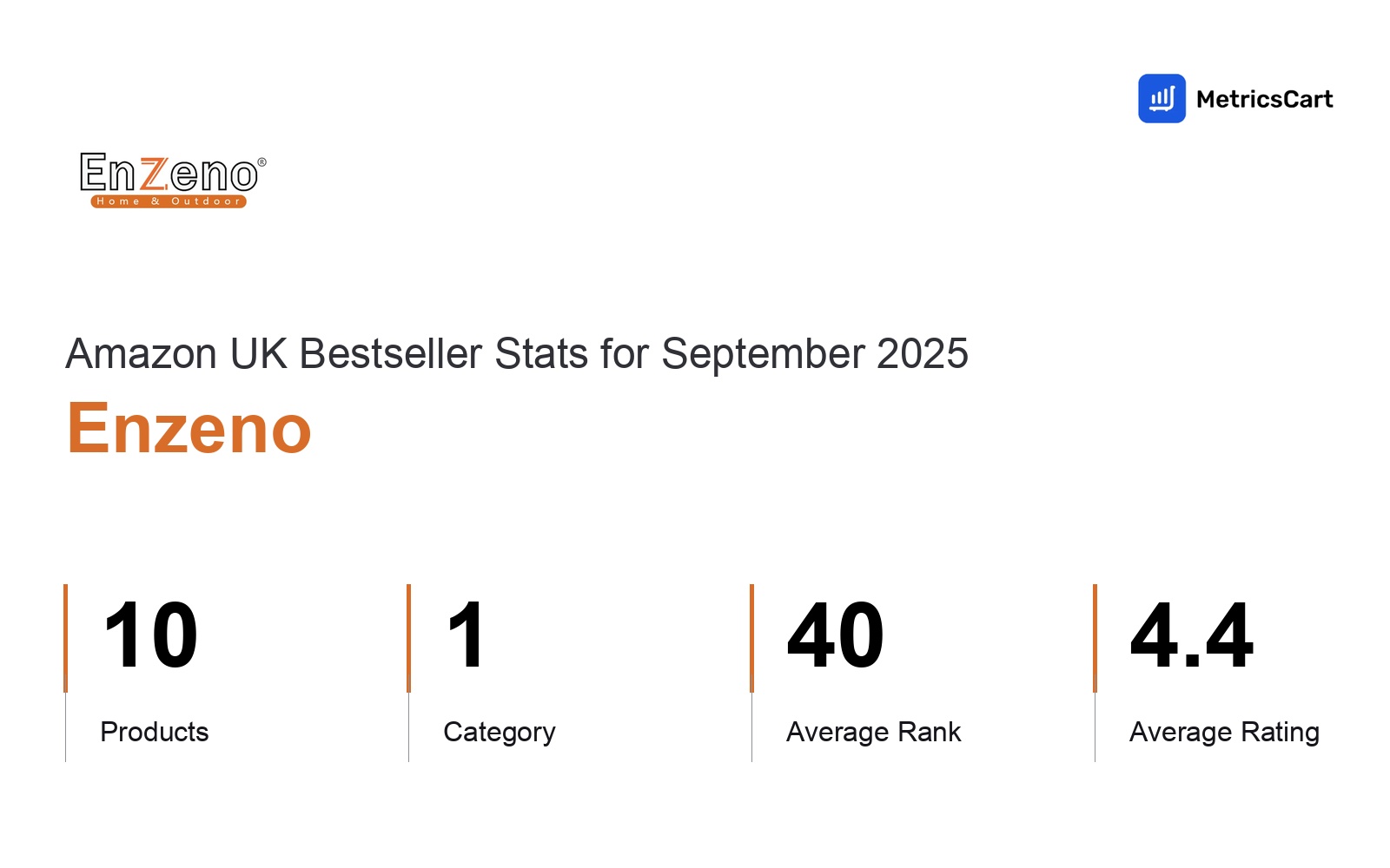 Top Categories Distribution