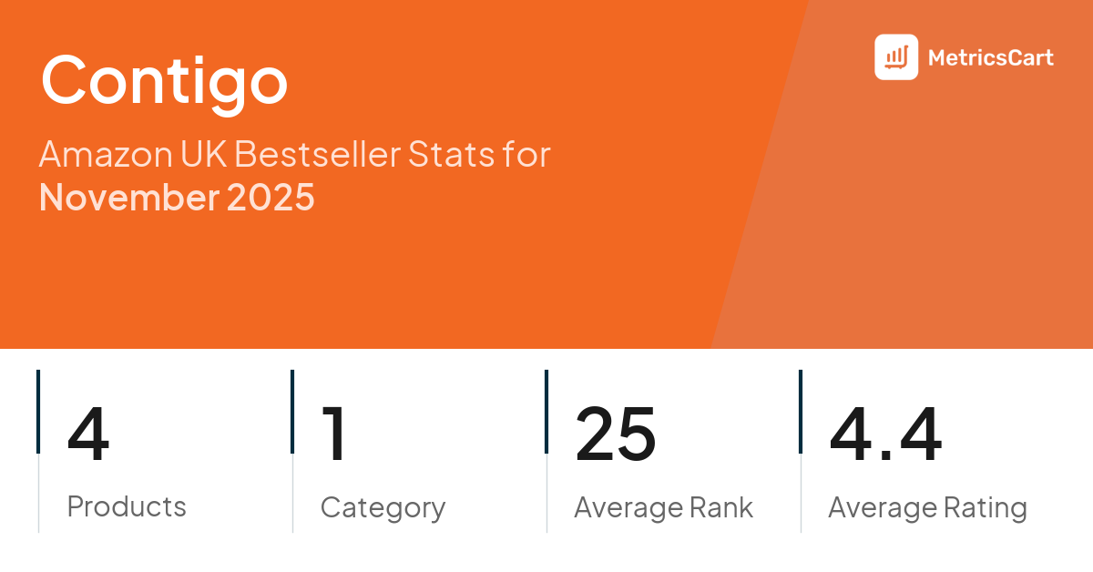 Top Categories Distribution