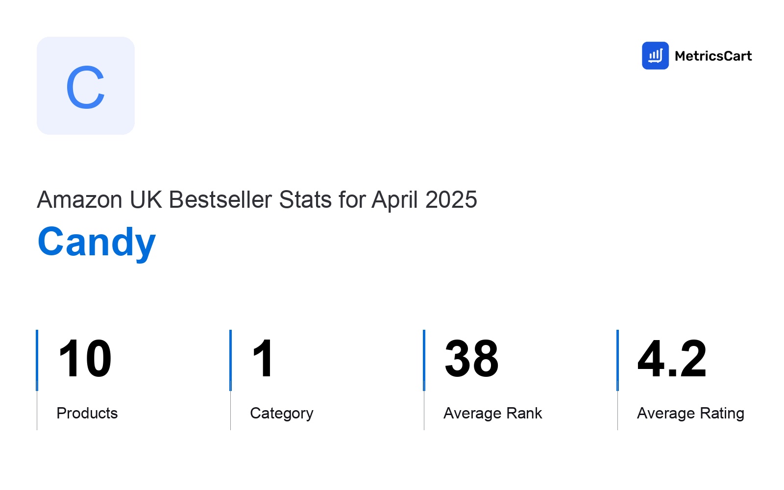 Top Categories Distribution
