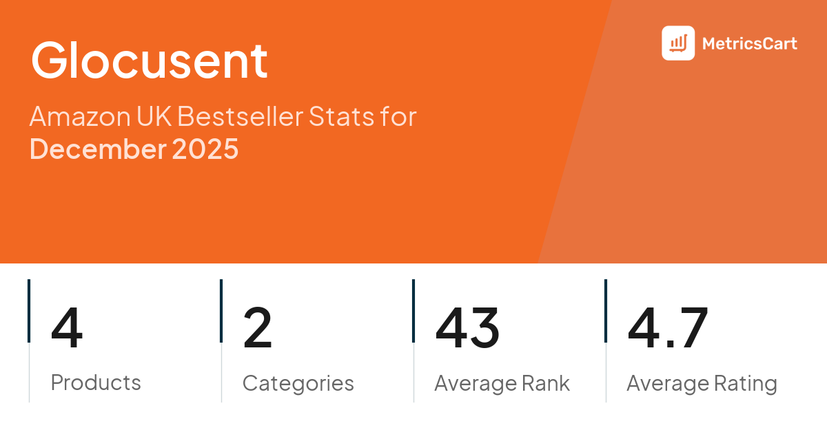 Top Categories Distribution