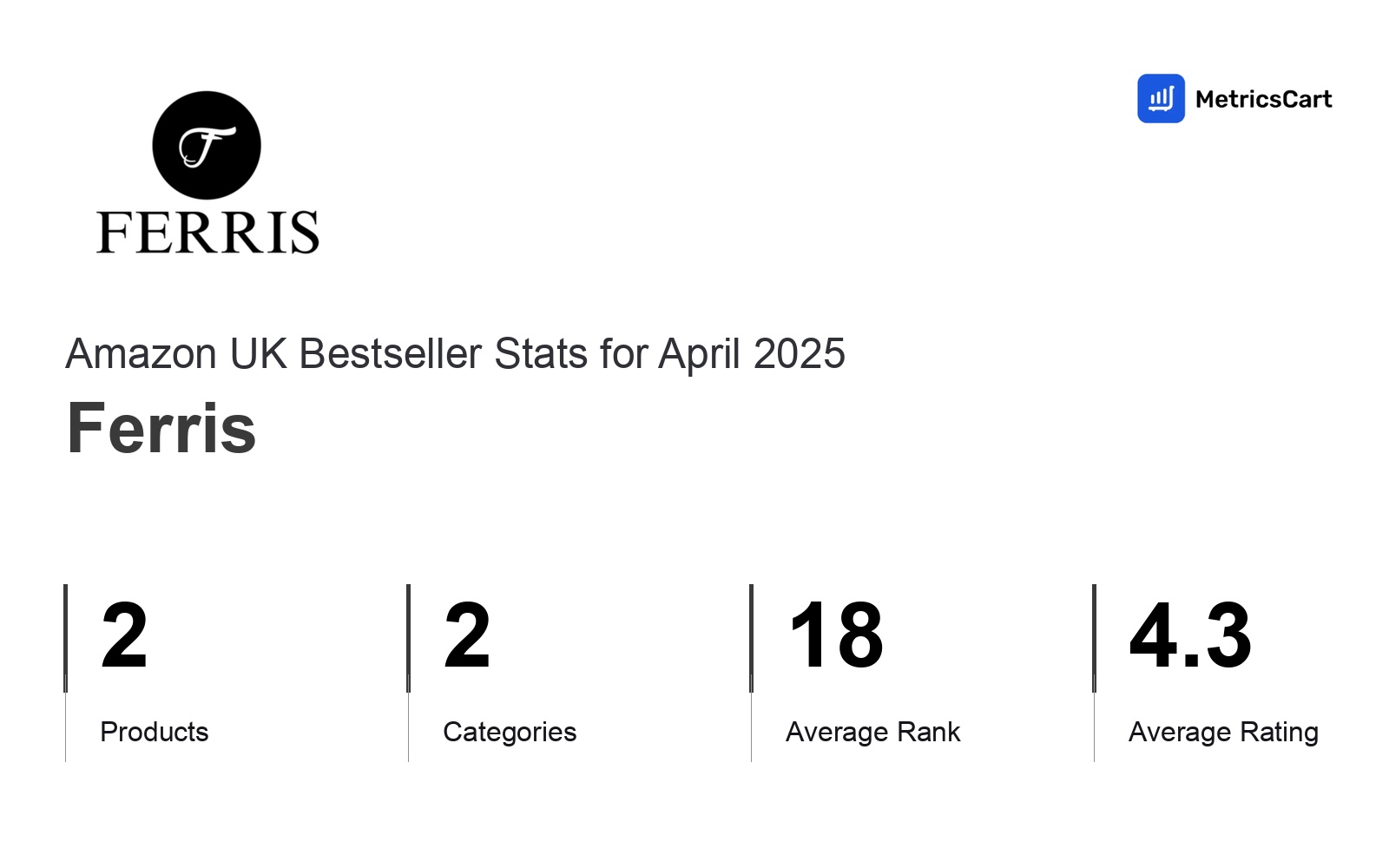 Top Categories Distribution