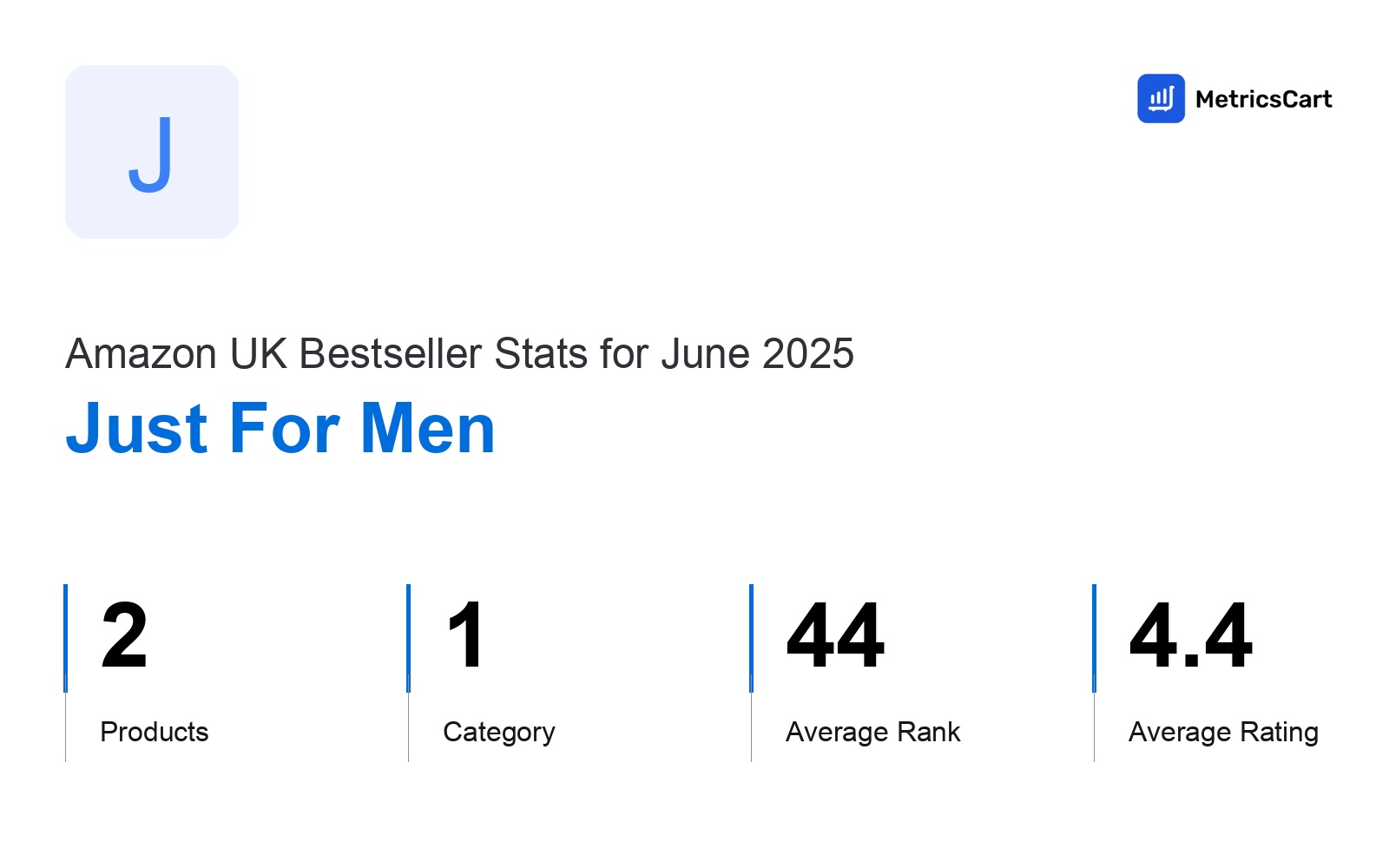 Top Categories Distribution